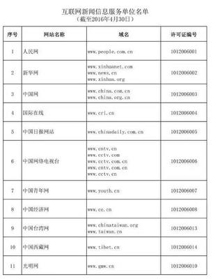 哪些網絡媒體可以從事時政類原創新聞報道？——解讀《互聯網新聞信息服務單位名單》