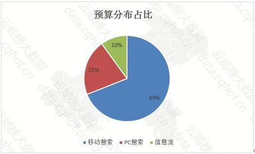 云威榜 重慶互聯(lián)網(wǎng)商務(wù)服務(wù)之裝修服務(wù)行業(yè)優(yōu)秀案例分析報(bào)告（第1022期）