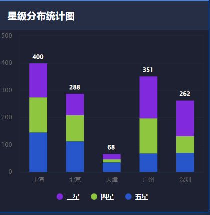 基于Python窮游網(wǎng)酒店數(shù)據(jù)采集與可視化分析大屏設計與實現(xiàn) 數(shù)據(jù)處理與存儲支持服務深度解析